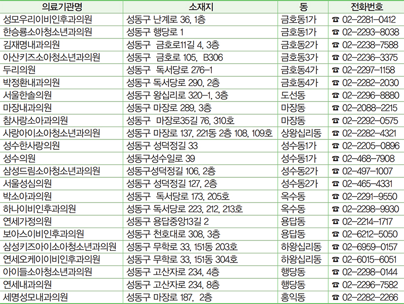 성동구 재택치료자 비대면진료 의료기관 안내
