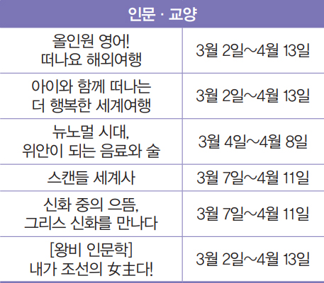 인문·교양 올인원 영어! 떠나요 해외여행 3월 2일~4월 13일 아이와 함께 떠나는 더 행복한 세계여행 3월 2일~4월 13일 뉴노멀 시대, 위안이 되는 음료와 술 3월 4일~4월 8일 스캔들 세계사 3월 7일~4월 11일 신화 중의 으뜸, 그리스 신화를 만나다 3월 7일~4월 11일 [왕비 인문학] 내가 조선의 女主다! 3월 2일~4월 13일