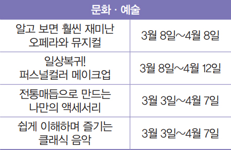 문화·예술 알고 보면 훨씬 재미난 오페라와 뮤지컬 3월 8일~4월 8일 일상복귀! 퍼스널컬러 메이크업 3월 8일~4월 12일 전통매듭으로 만드는 나만의 액세서리 3월 3일~4월 7일 쉽게 이해하며 즐기는 클래식 음악 3월 3일~4월 7일