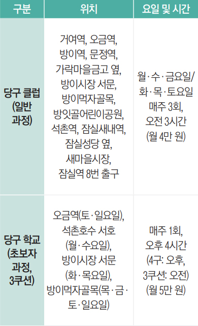 송파구당구연맹 3월 당구 회원 모집