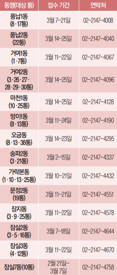 2022년 3월 통장 모집 계획