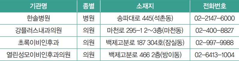 신속항원검사 가능 의료기관