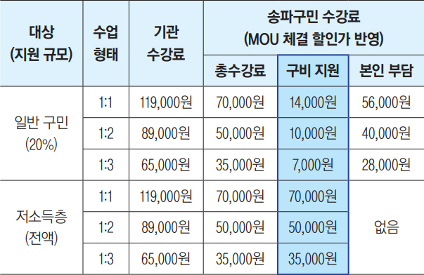 송파구민 수강료 지원 안내