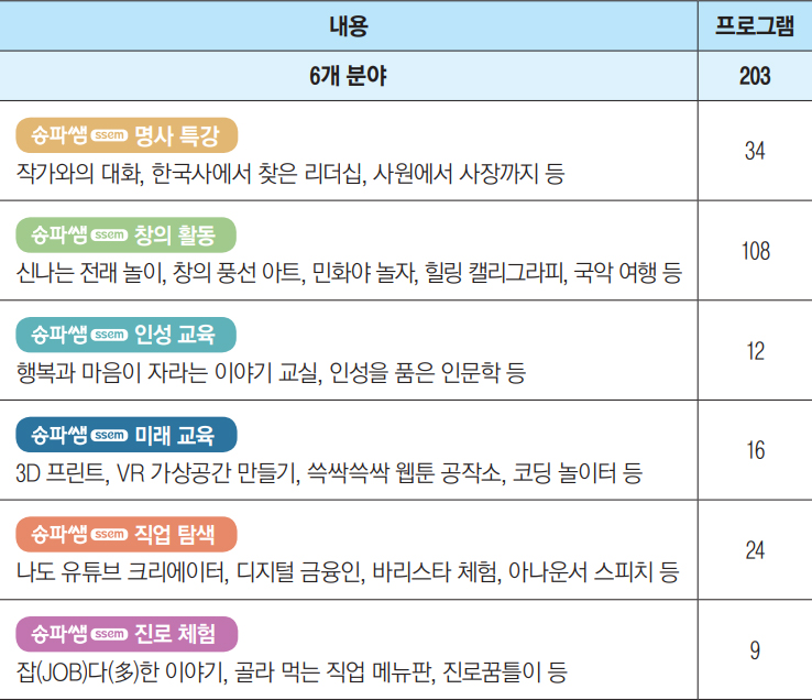 송파쌤 인물도서관 분야별 프로그램 안내