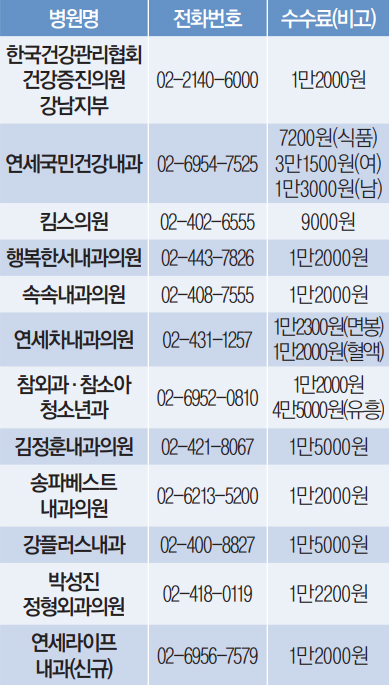 건강진단결과서(구 보건증) 발급 병·의원