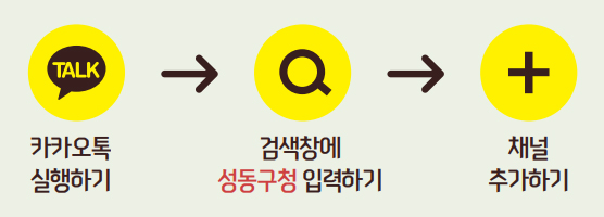 카카오톡 실행하기 → 검색창에 성동구청 입력하기 → 채널 추가하기