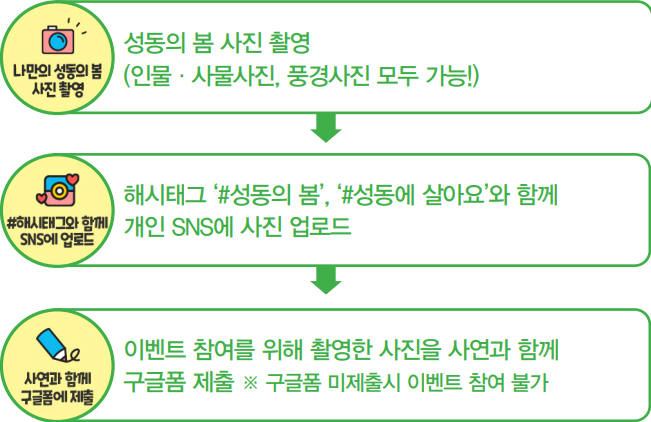 나만의 성동의 봄 사진촬영 - 성동의 봄 사진 촬영(인물·사물사진, 풍경사진 모두 가능!) → #해시태그와 함께 SNS에 업로드 - 해시태그 ‘#성동의 봄’, ‘#성동에 살아요’와 함께 개인 SNS에 사진 업로드 → 사연과 함께 구글폼에 제출 - 이벤트 참여를 위해 촬영한 사진을 사연과 함께 구글폼 제출 ※ 구글폼 미제출시 이벤트 참여 불가