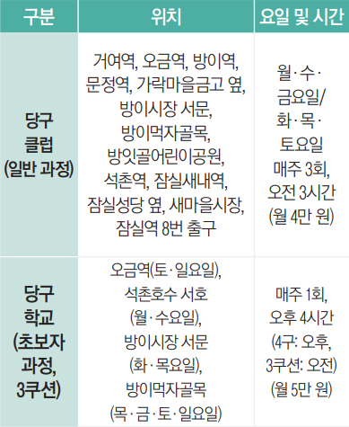 송파구당구연맹 5월 당구 회원 모집