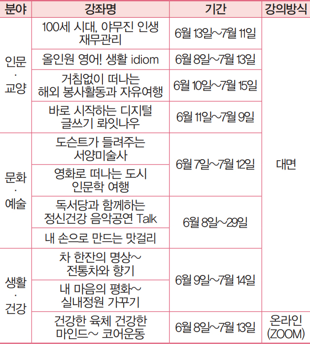 성동구 평생학습관 프로그램 안내