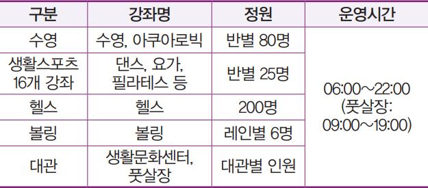 서울숲 복합문화체육센터 7월 운영 프로그램 안내