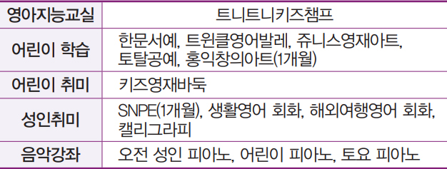 열린금호교육문화관 제 77기 여름학기 운영강좌 안내