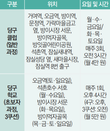 송파구당구연맹 5월 당구 회원 모집