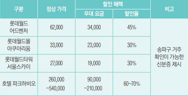 송파구 주요 명소 할인 안내