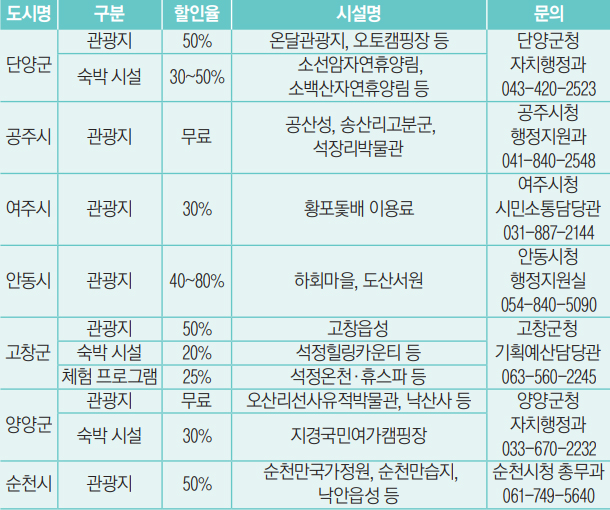 자매도시 주요 명소 할인 안내