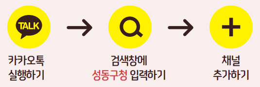 카카오톡 실행하기 → 검색창에 성동구청 입력하기 → 채널 추가하기