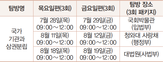 서울역사문화탐방 안내