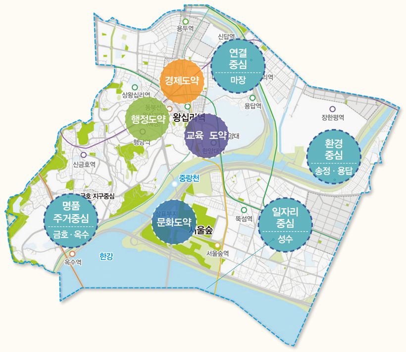 성동구 4대 중심 프로젝트 약도