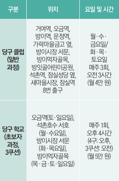 송파구당구연맹 7월 당구 회원 모집