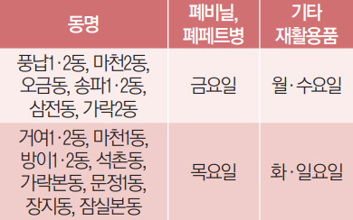 동별 재활용품 지정 배출일