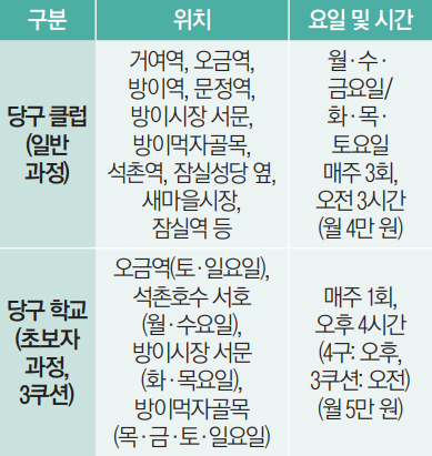 송파구당구연맹 8월 당구 회원 모집