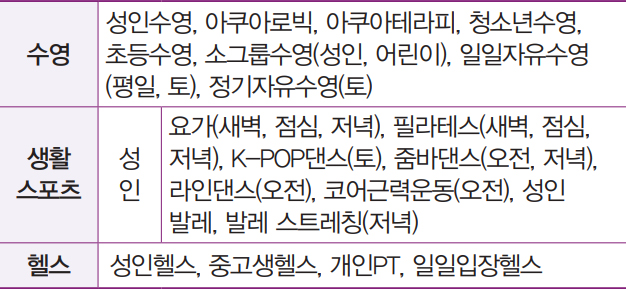 성동구립용답체육센터 9월 성인강좌 안내