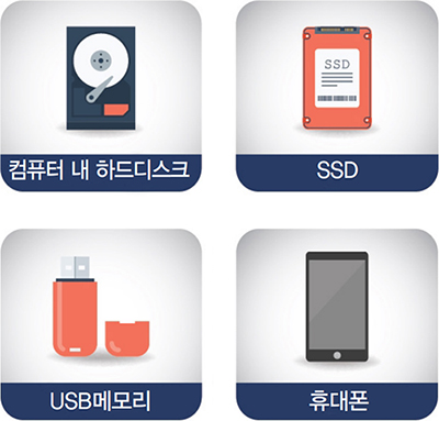 컴퓨터 내 하드디스크/SSD/USB메모리/휴대폰