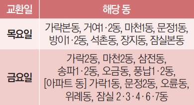 동별 교환일 안내