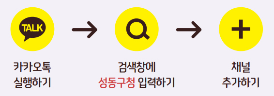 카카오톡 실행하기 → 검색창에 성동구청 입력하기 → 채널 추가하기