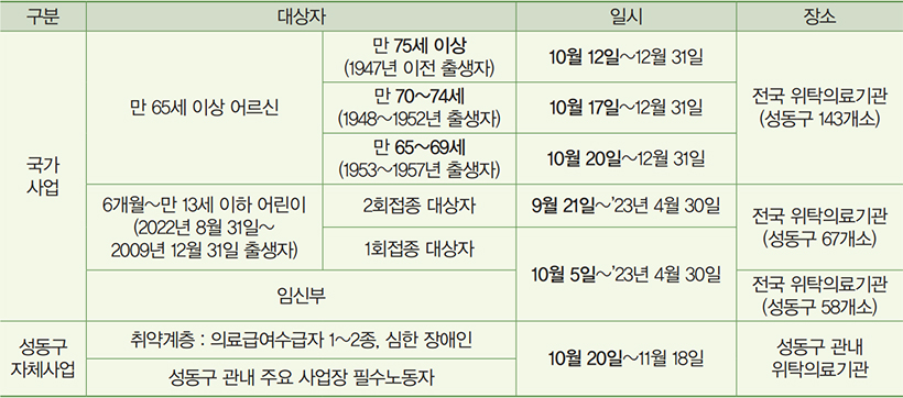 인플루엔자 예방접종 안내