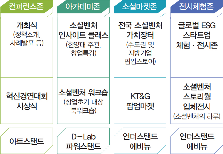 주요 프로그램 안내