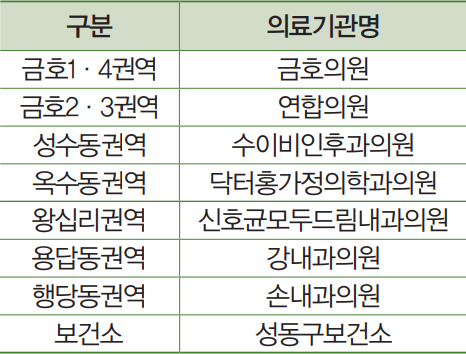 스카이코비원 예방접종 의료기관 안내
