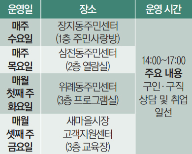 찾아가는 일자리 상담 창구 운영 기간 및 장소 안내