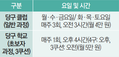 송파구당구연맹 10월 당구 회원 모집