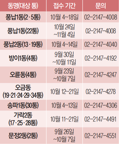 2022년 10월 통장 모집 계획