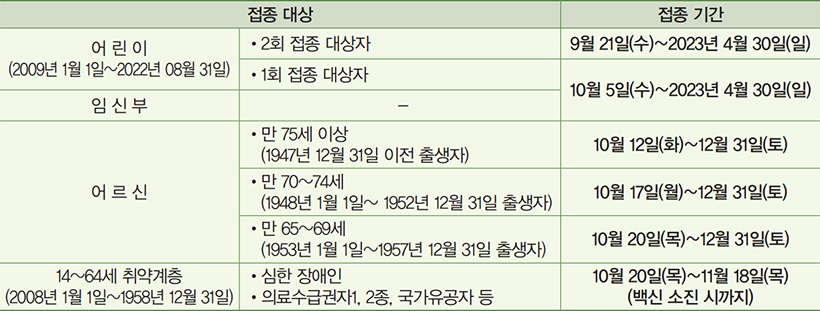 접종대상 및 기간 안내