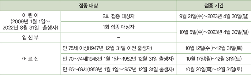 접종대상 및 기간 안내