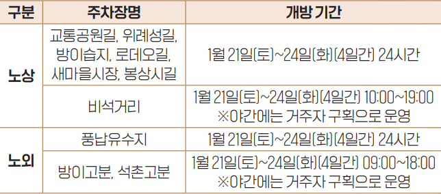 주차장별 개방기간 안내