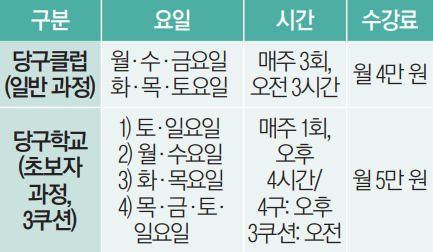 송파당구연맹 당구클럽/당구학교 수강생 모집 안내