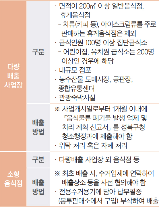 음식물쓰레기 배출 안내