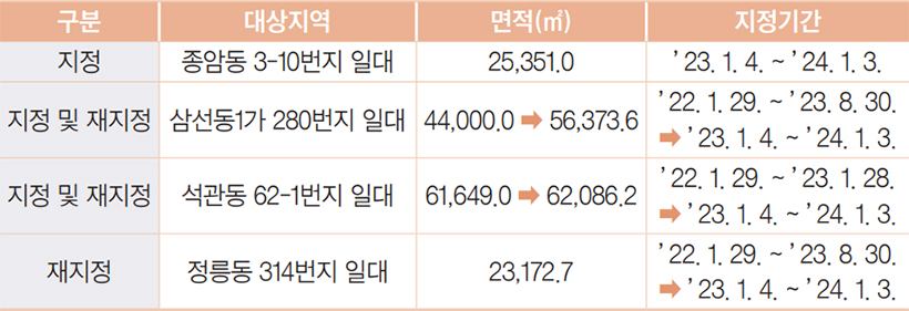 우리구 지정 및 재지정 지역 4개 구역 안내