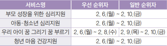 서비스별 신청일 안내