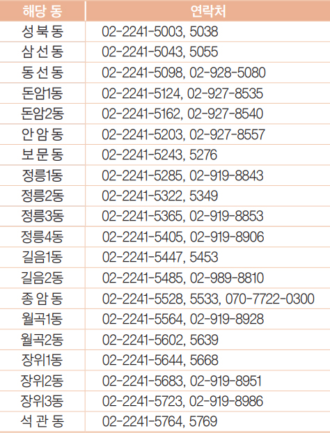 각 동 주민센터 연락처