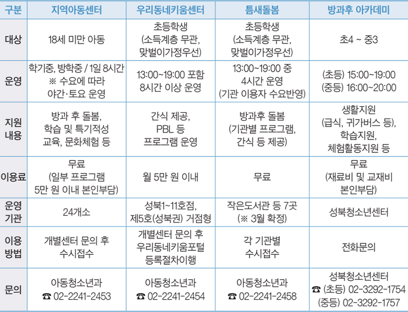 온종일 돌봄사업 안내