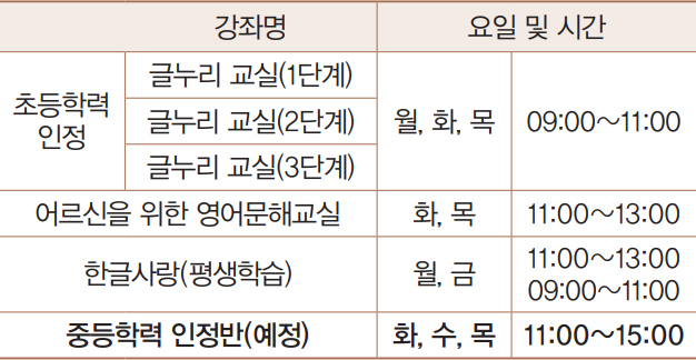 글누리교실 강좌 안내
