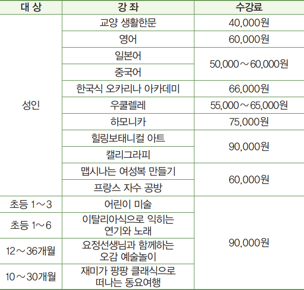 성동구민대학 봄학기 강좌 안내
