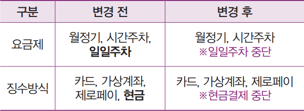 요금제 변경 전/후