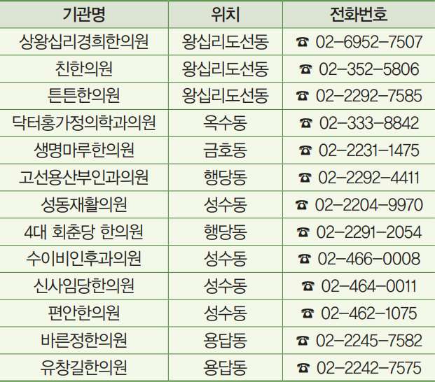 생명이음청진기사업 참여 의료기관 13개소