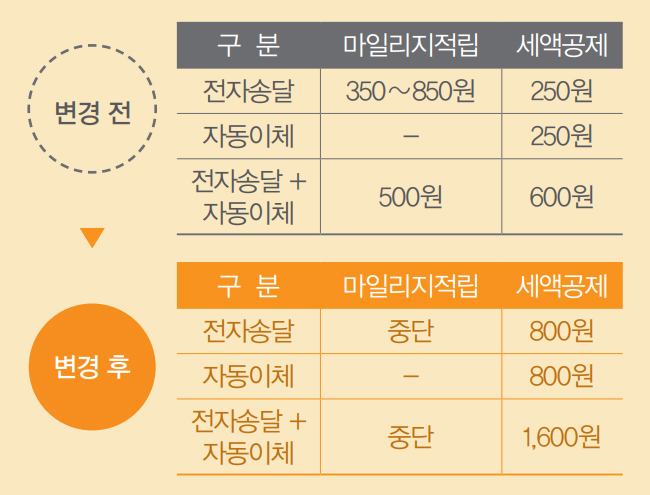 서울시 ETAX 세액공제 확대