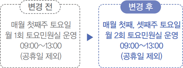 민원서비스 변경 전/후