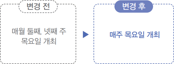 성동구 상가임대차상담소 운영 변경 전/후